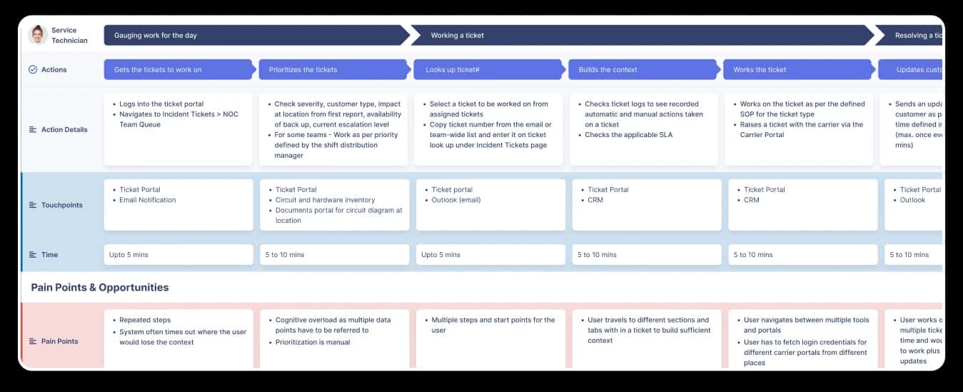 Koru UX Audit