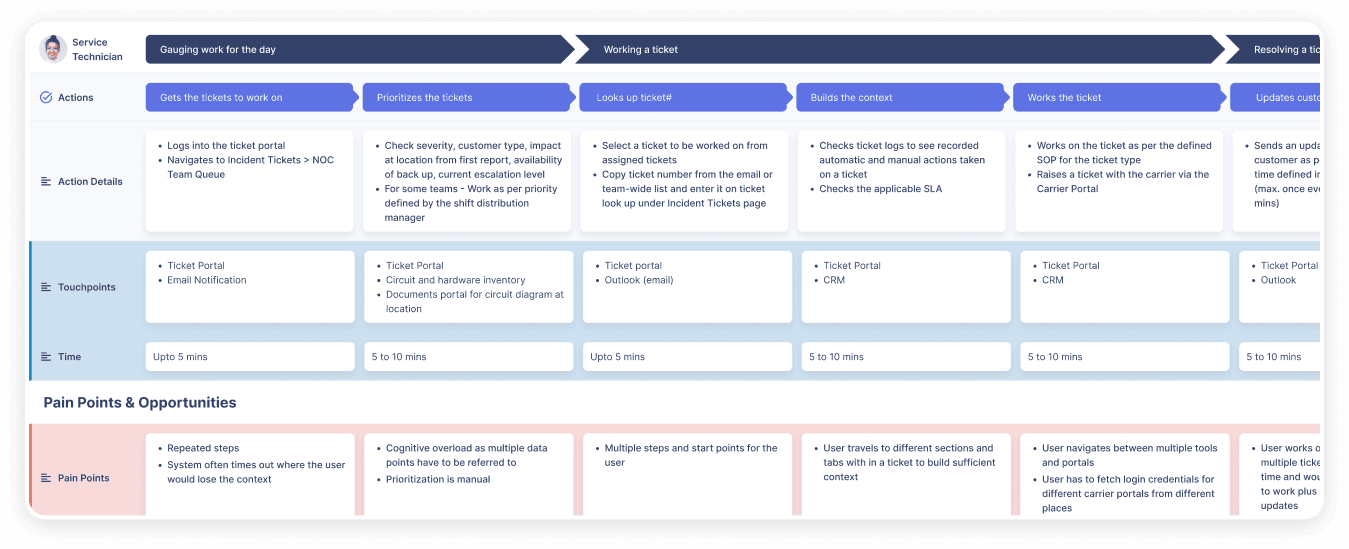 Koru UX Audit