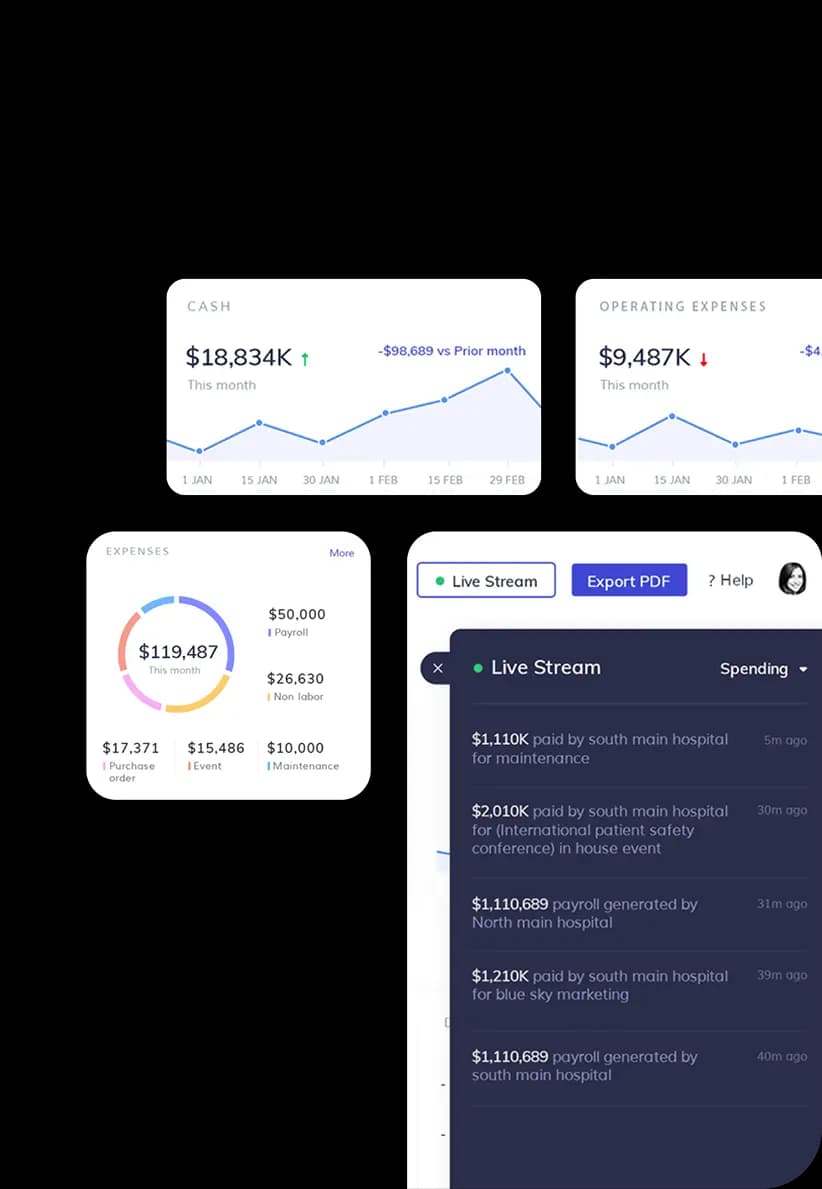 Tracking Health