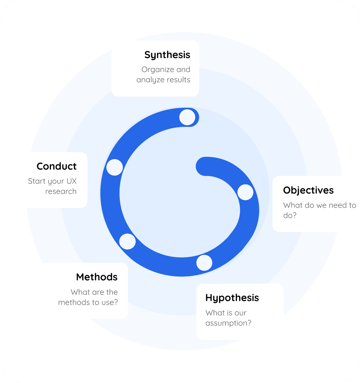 UX Research 