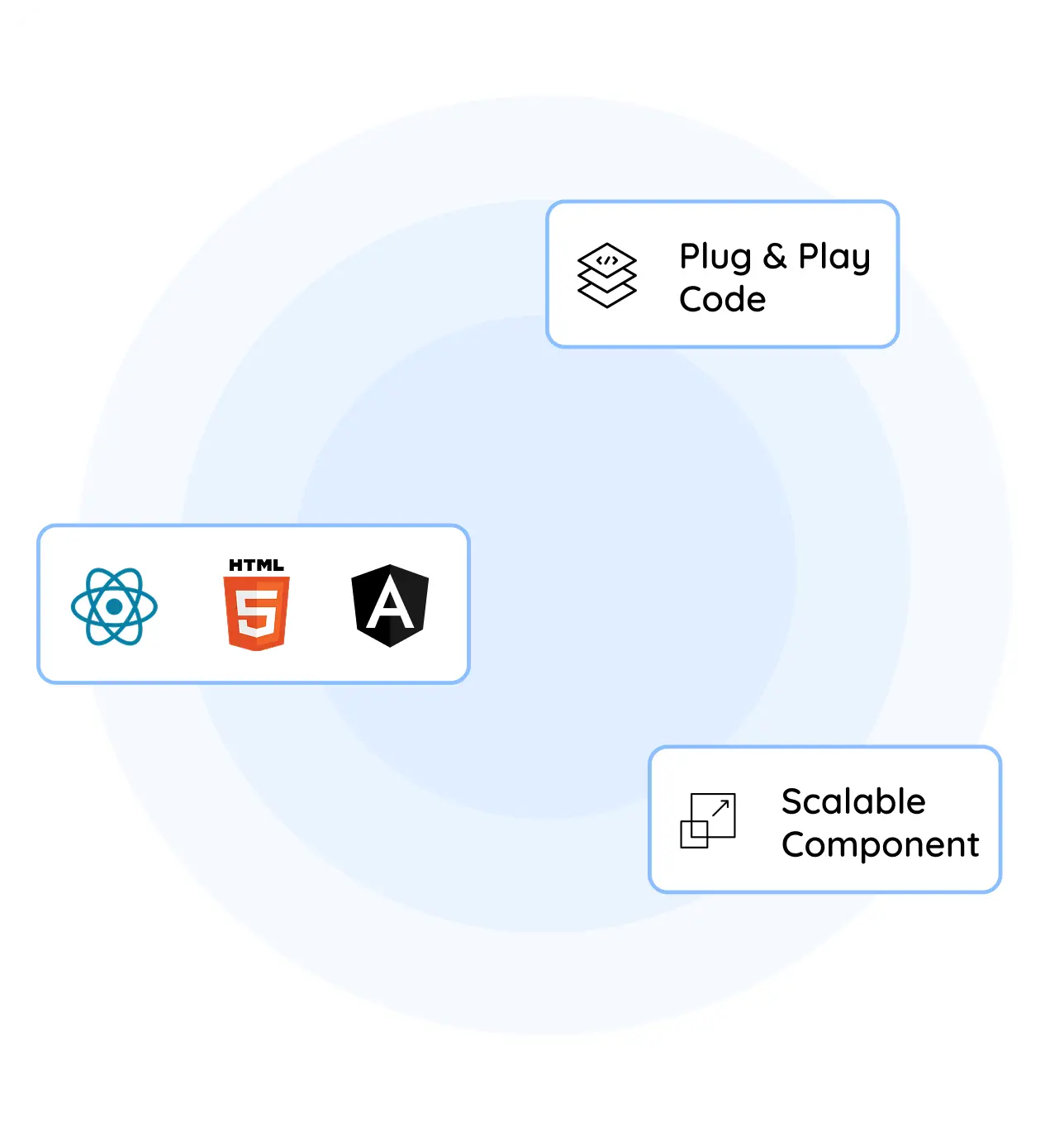 QA illustration with React, Angular, and HTML5 icons showing scalable and plug-and-play code.