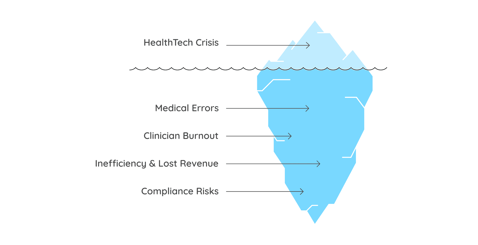 Health Crisis