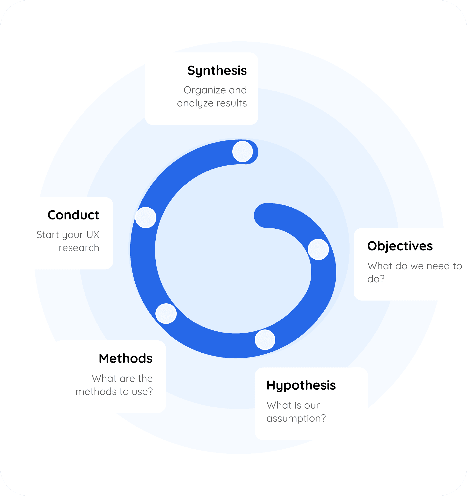 UX Research 