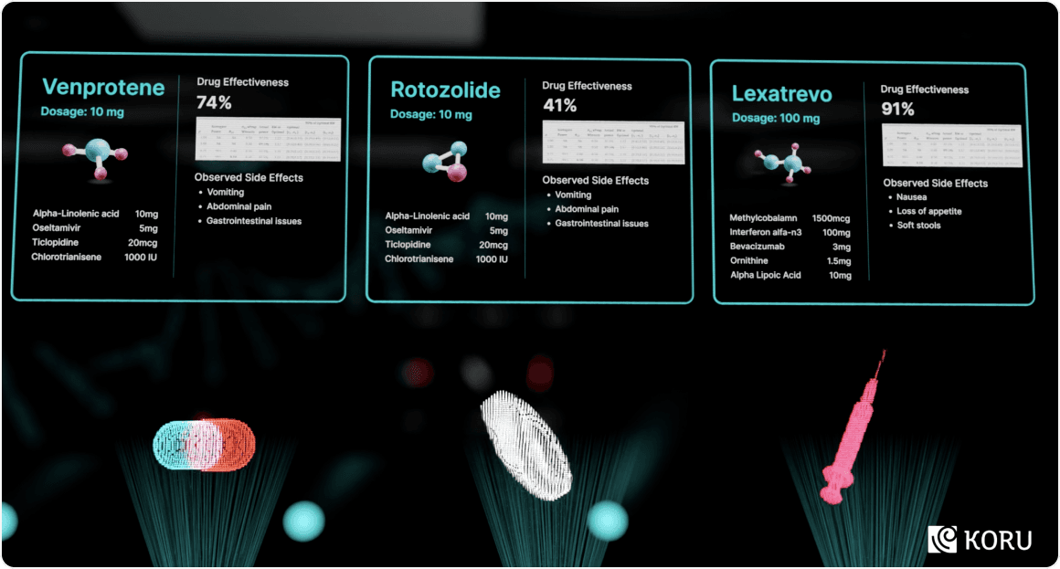 Selected medication based on the detailed analysis of the digital twin