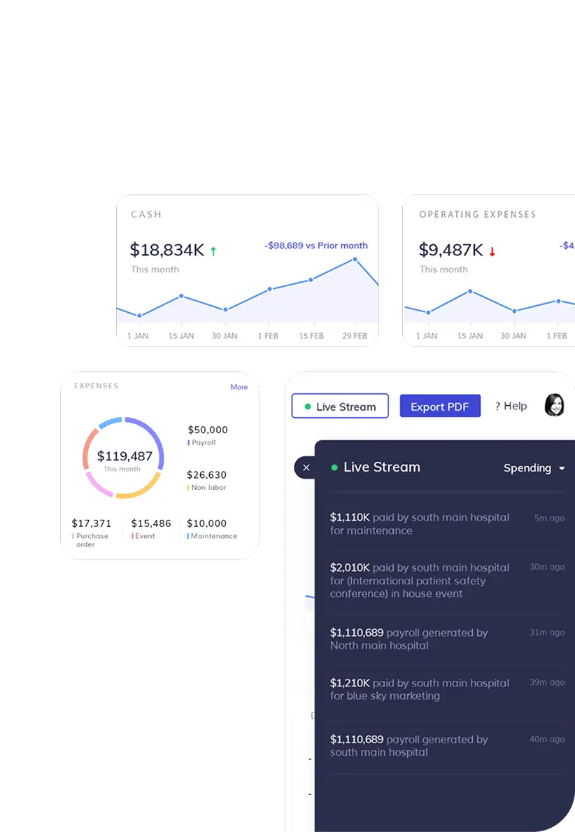 Tracking Health