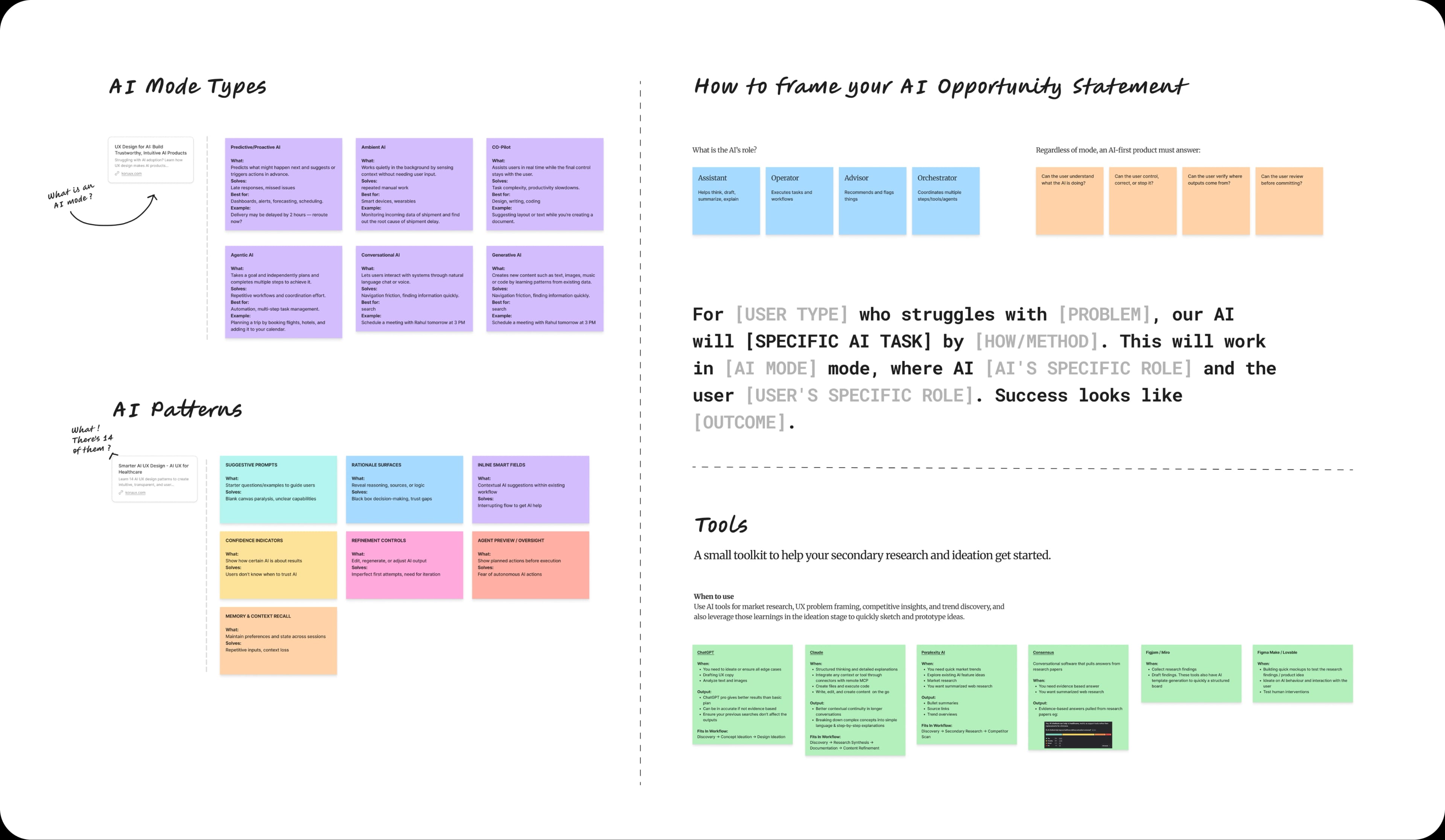 Secondary Research Workbook Diagram of the Secondary Research Workbook showing curated AI UX examples, decision frameworks, and interaction patterns from leading products.