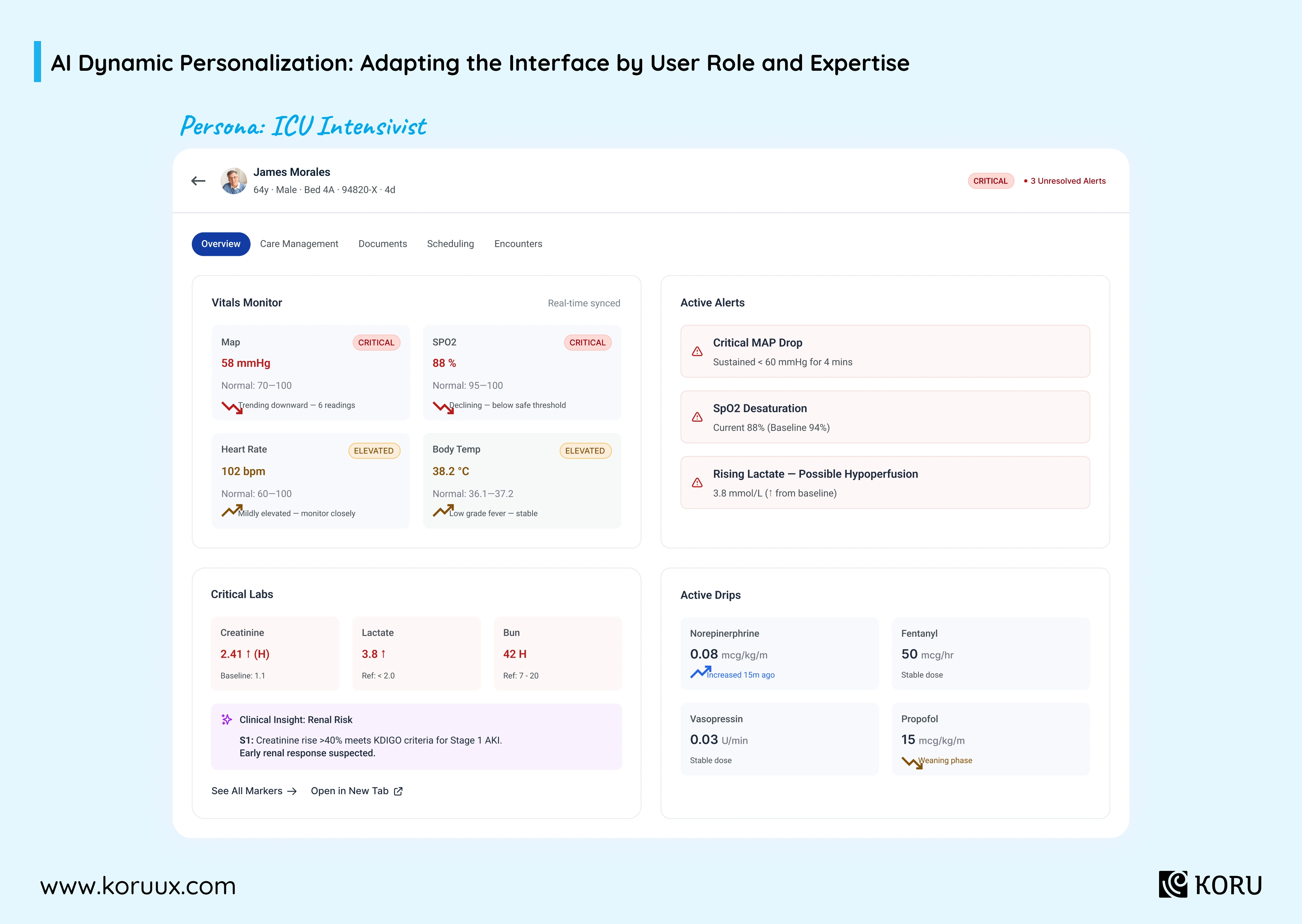 Problem 3: Personalization Gaps