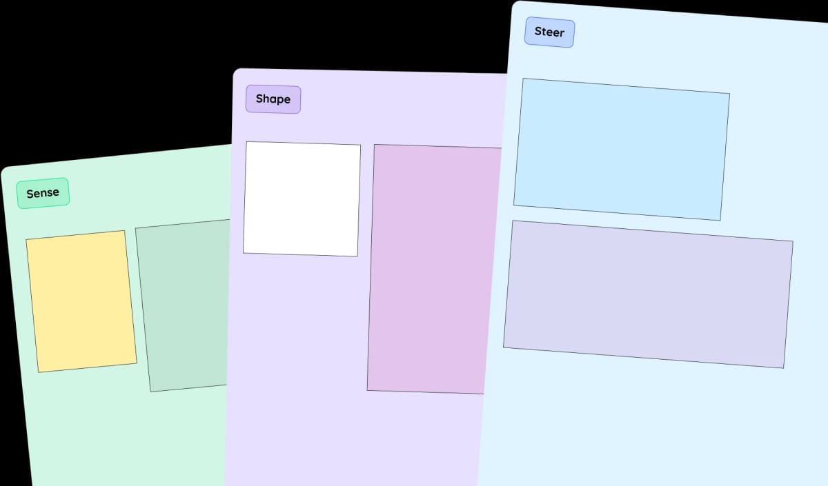 Sense-Shape-Steer workbook preview