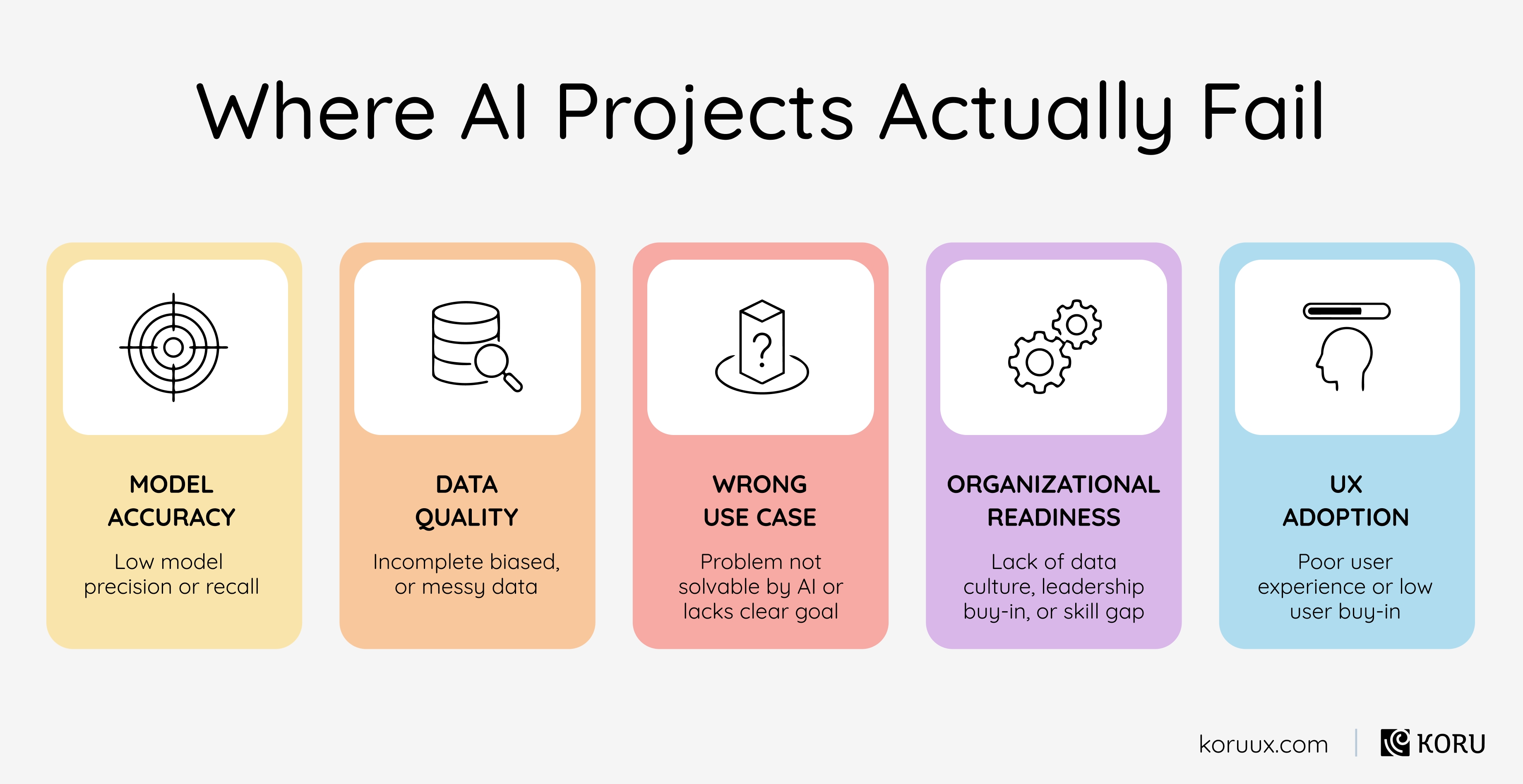 Why Does AI UX Matter?