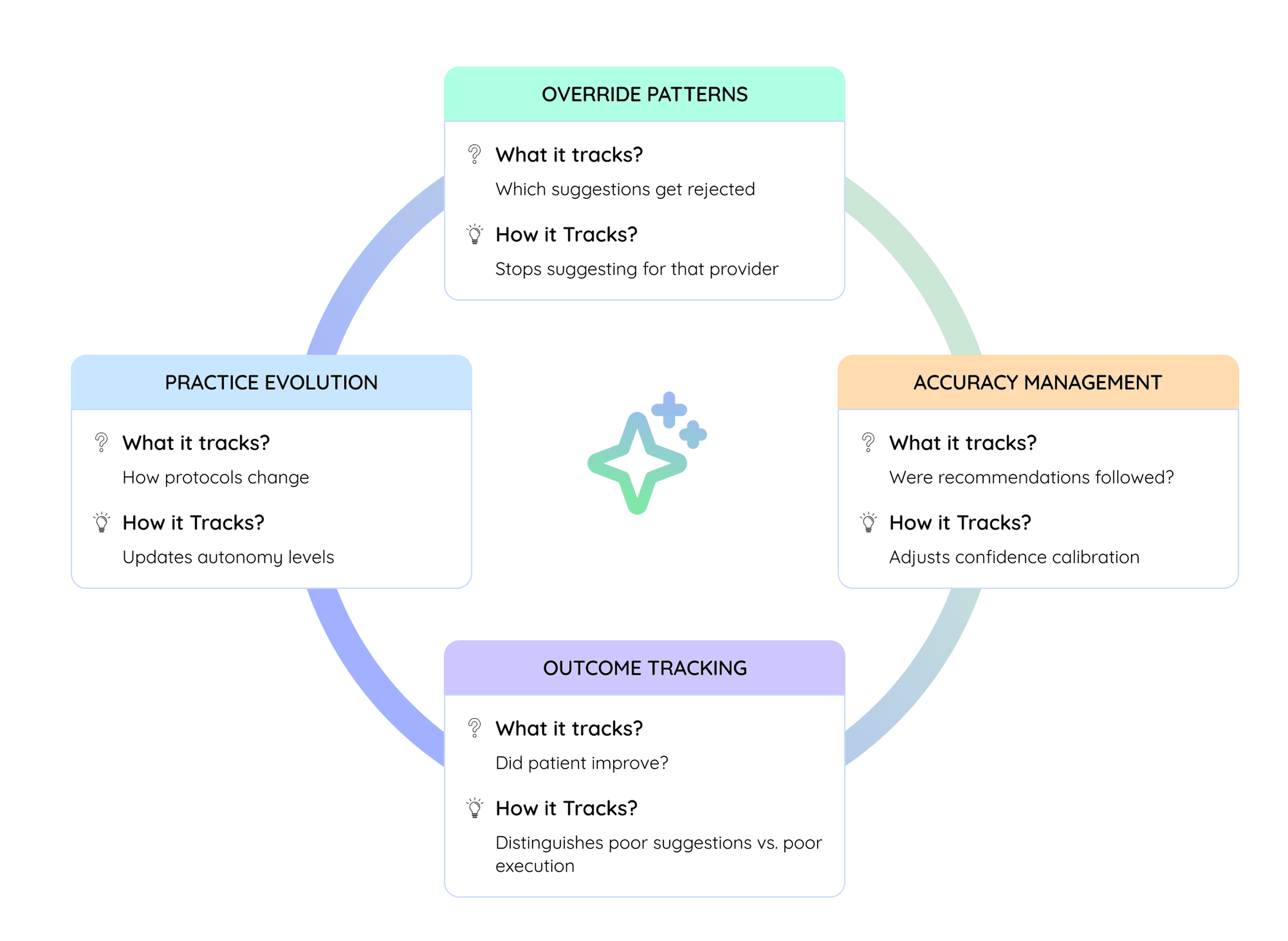 adaptive learning