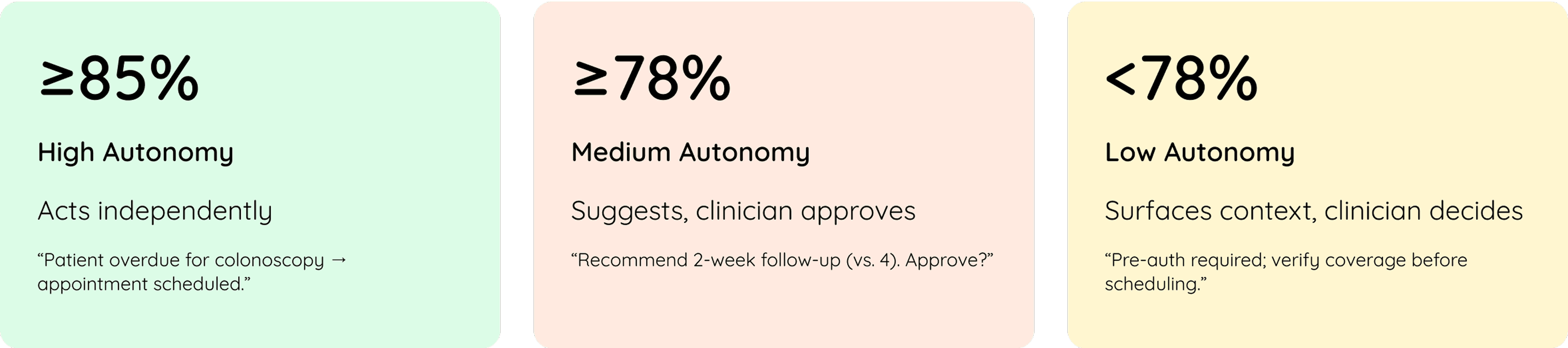 autonomy boundaries 2