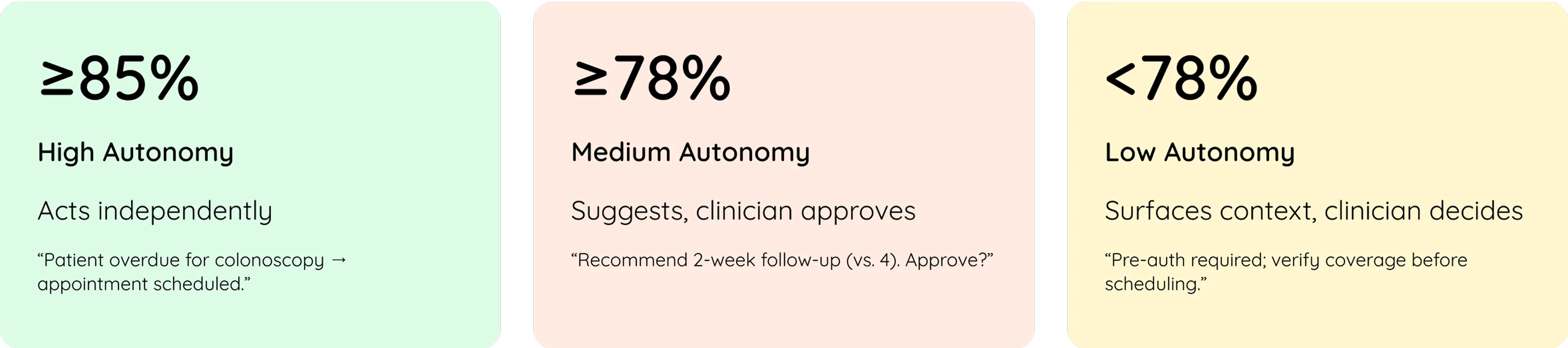 autonomy boundaries 2