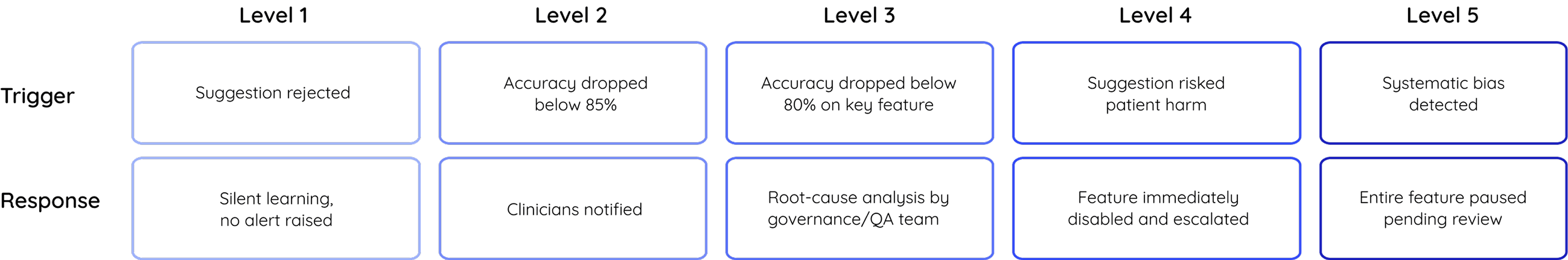 governance framework