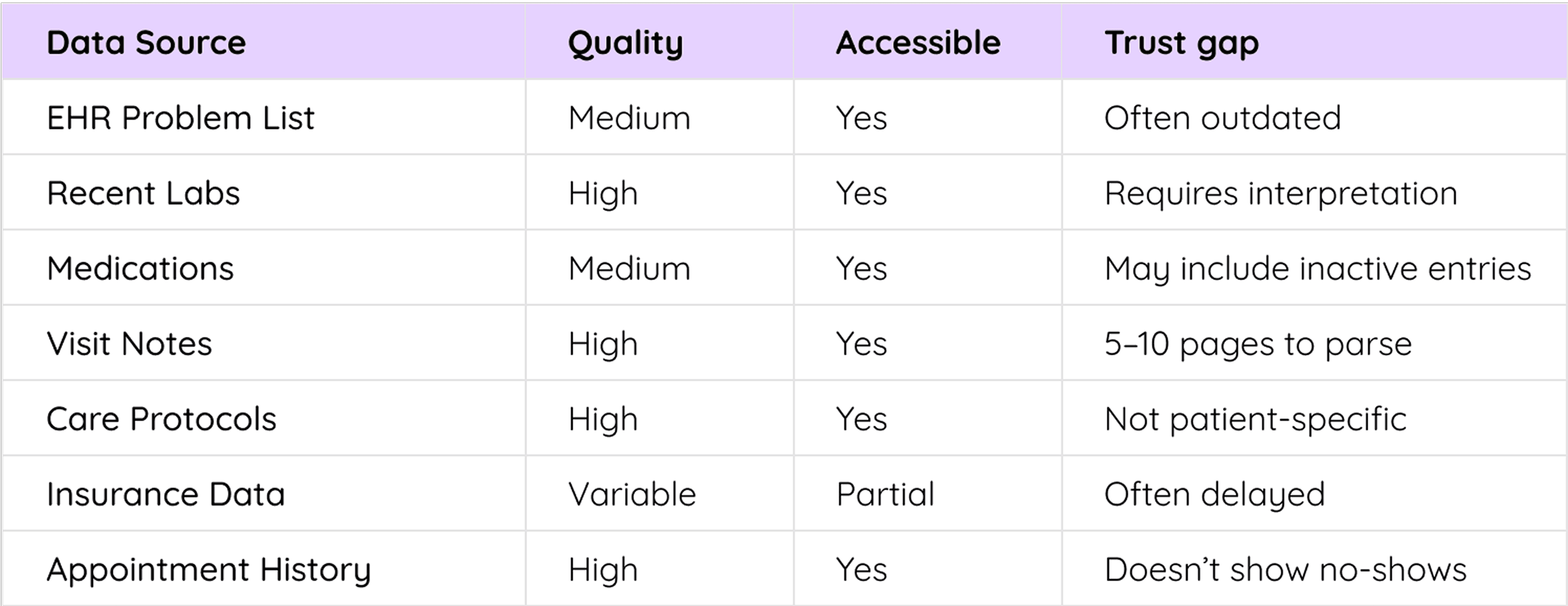 table