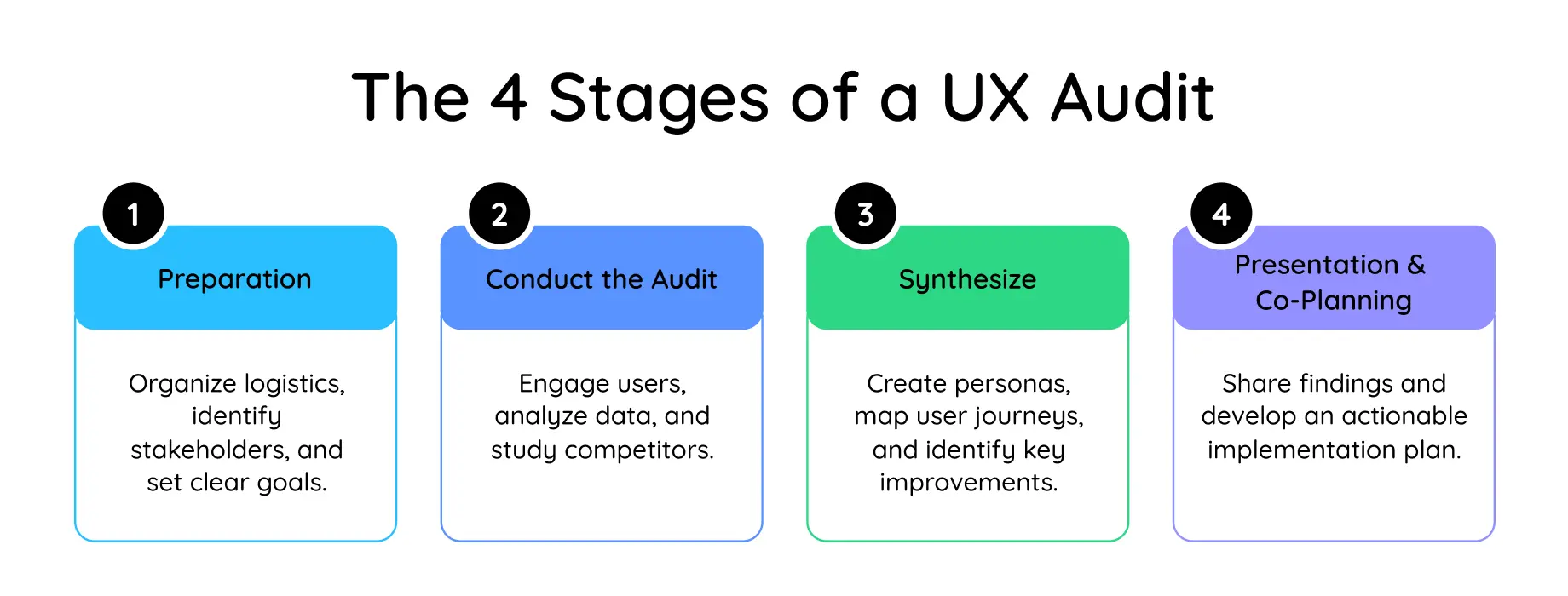 UX Audit Guide: Healthcare & Medical App Optimization | Koru UX