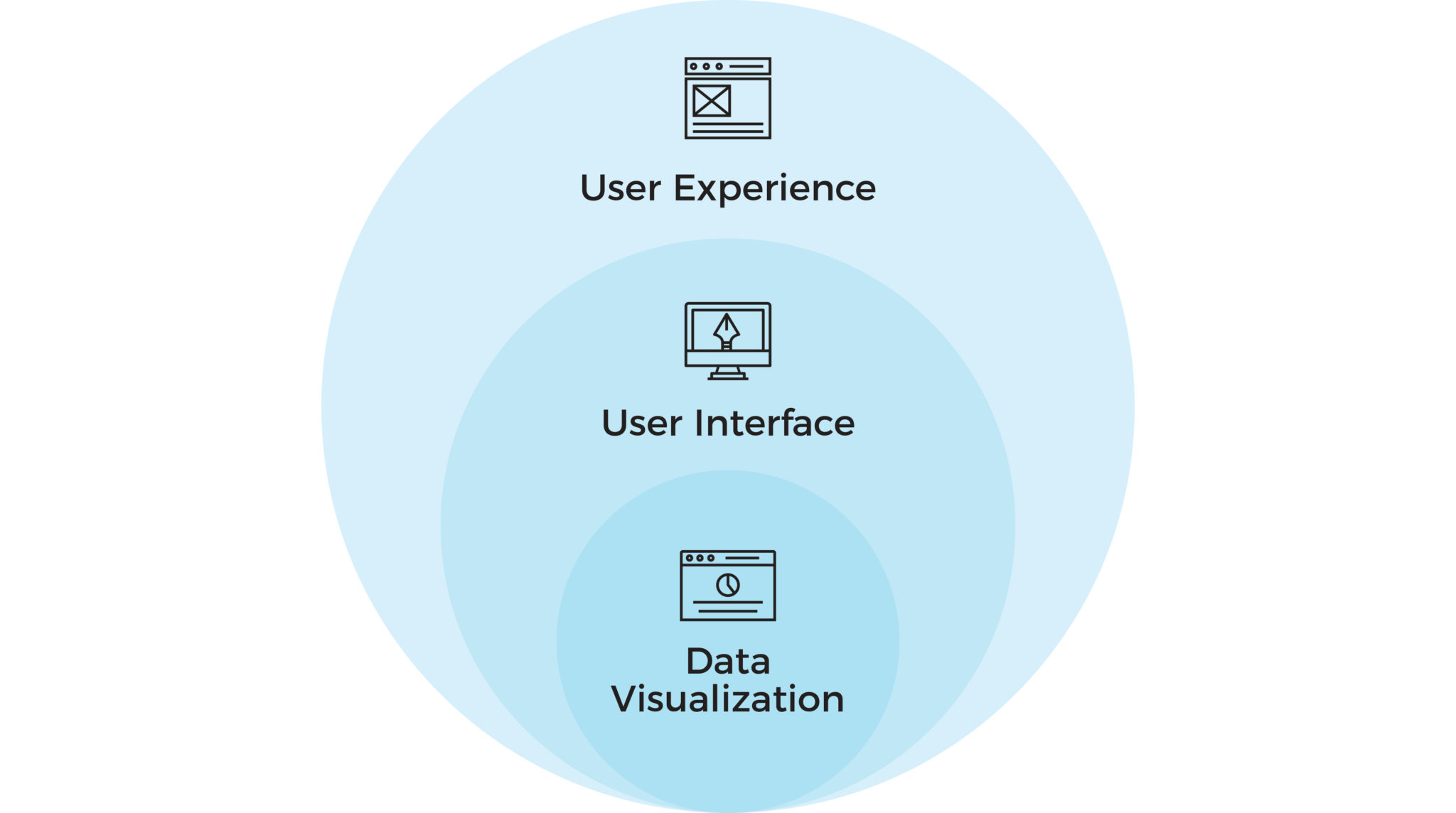 data visualization with ux
