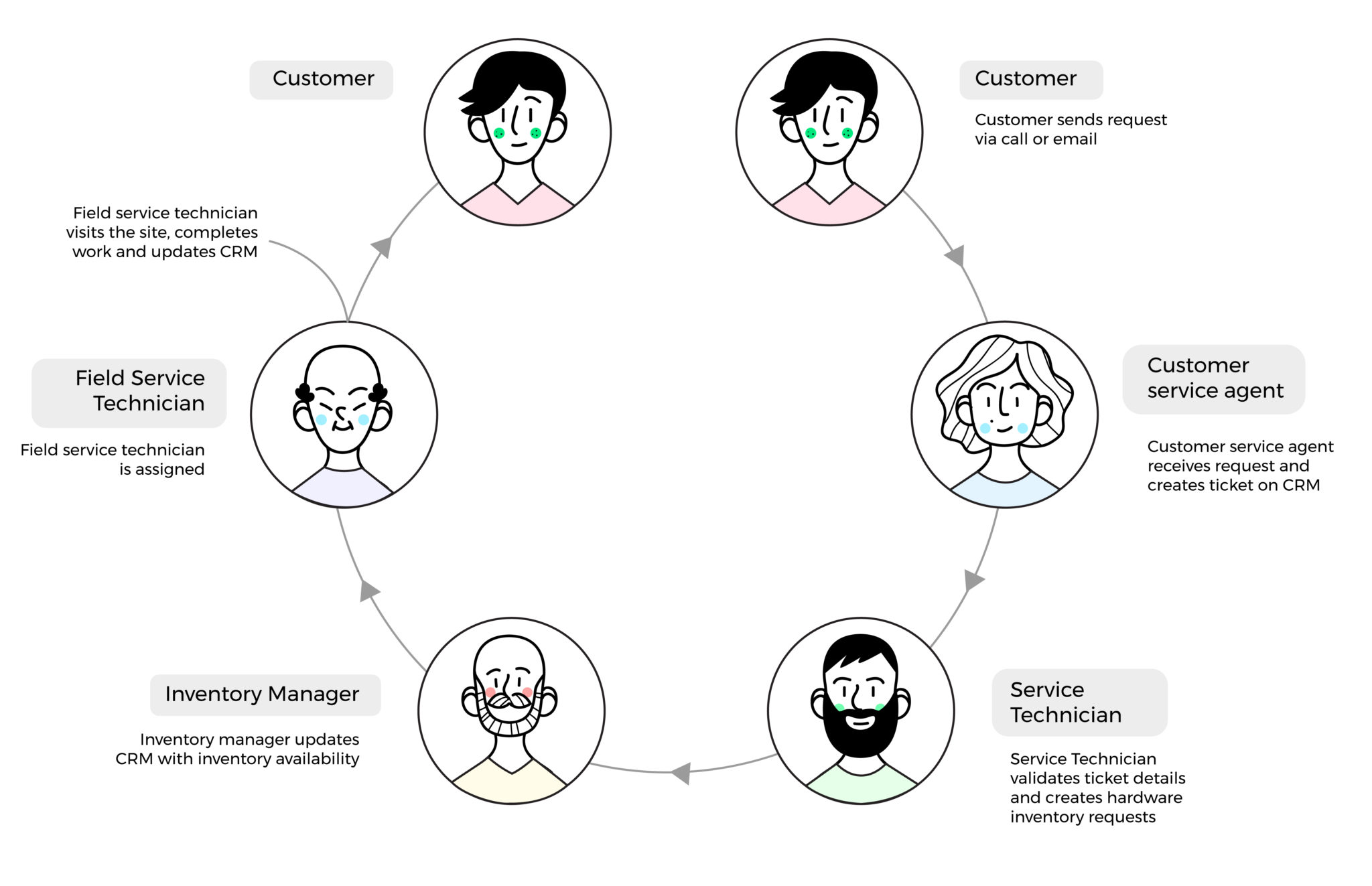 user journey mapping 