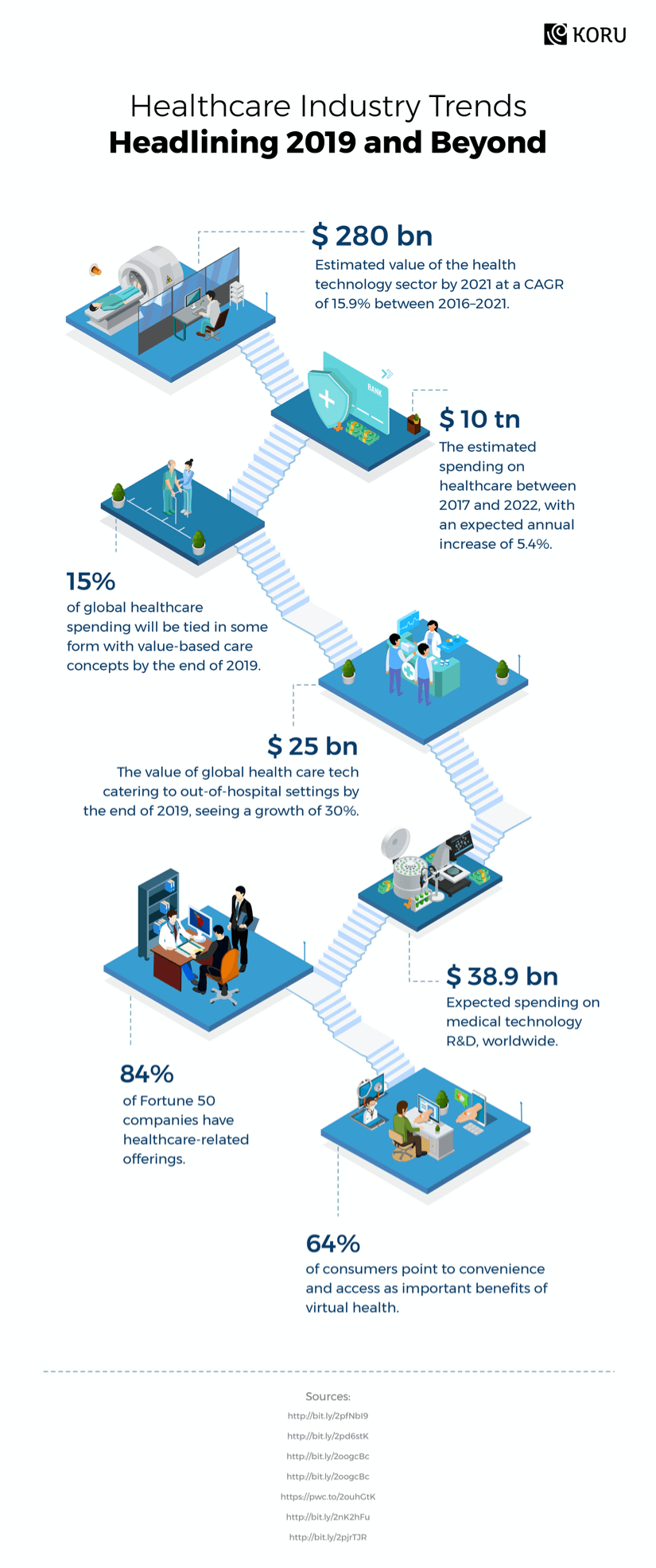 Healthcare Industry Trends 2019 - Infographic 