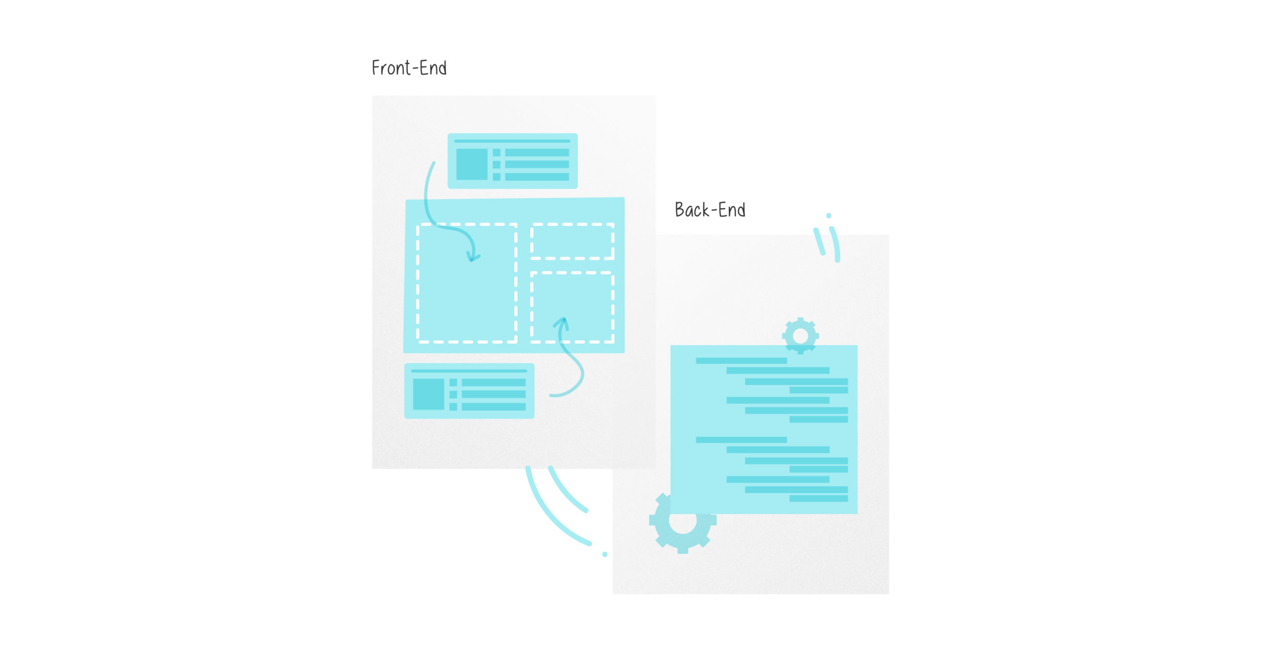 Back-end and front end development - ui ux terms