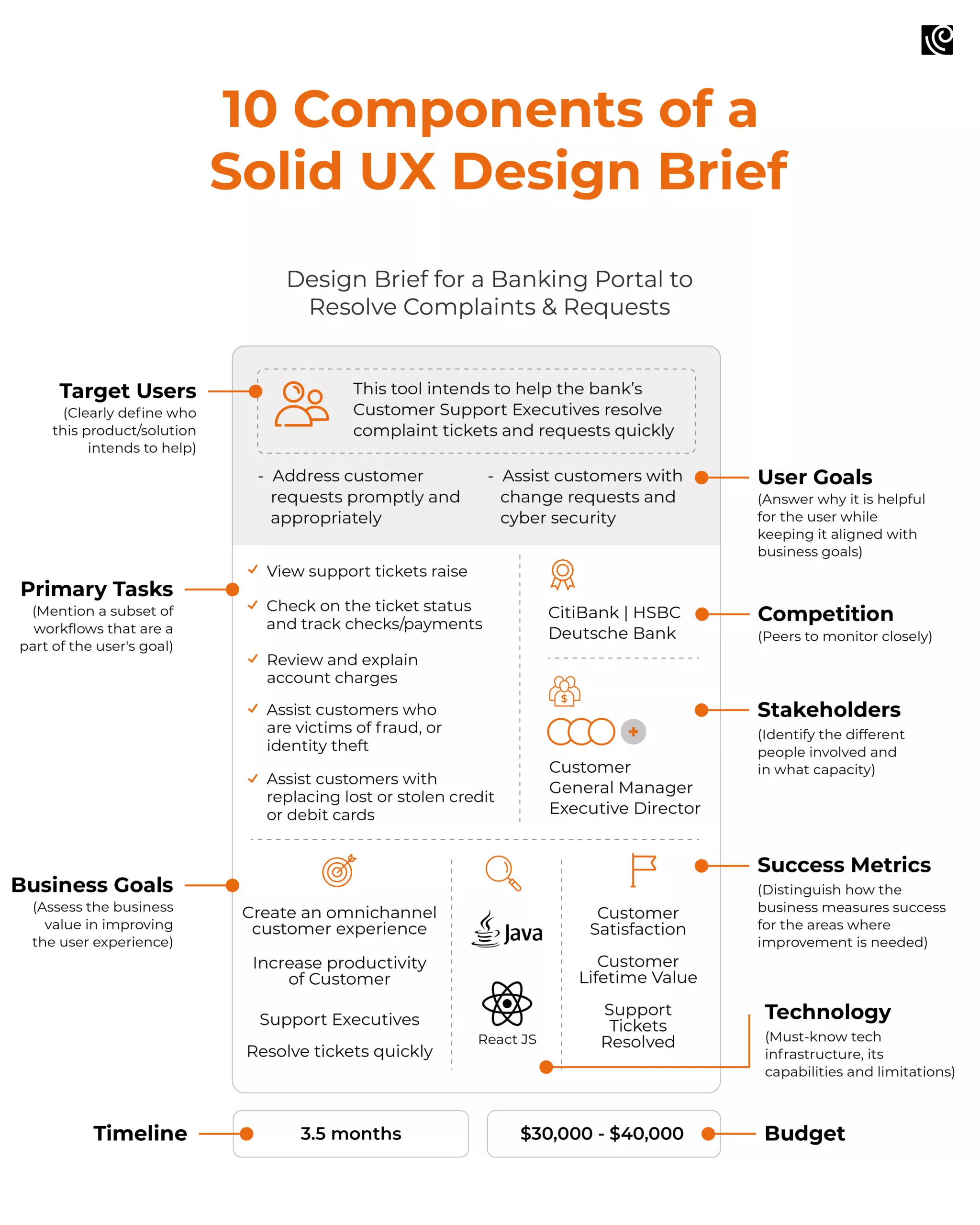 ux design brief