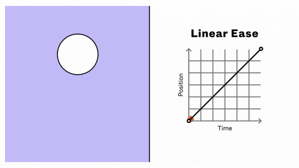 Linear Ease