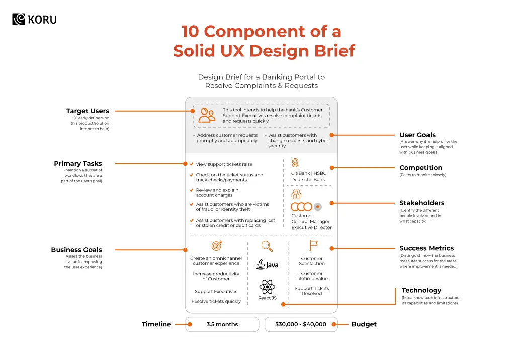 10 Components of solid ux design brief
