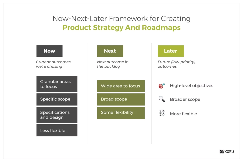 Avoiding Roadmap Clutter: Embrace a More Flexible Framework