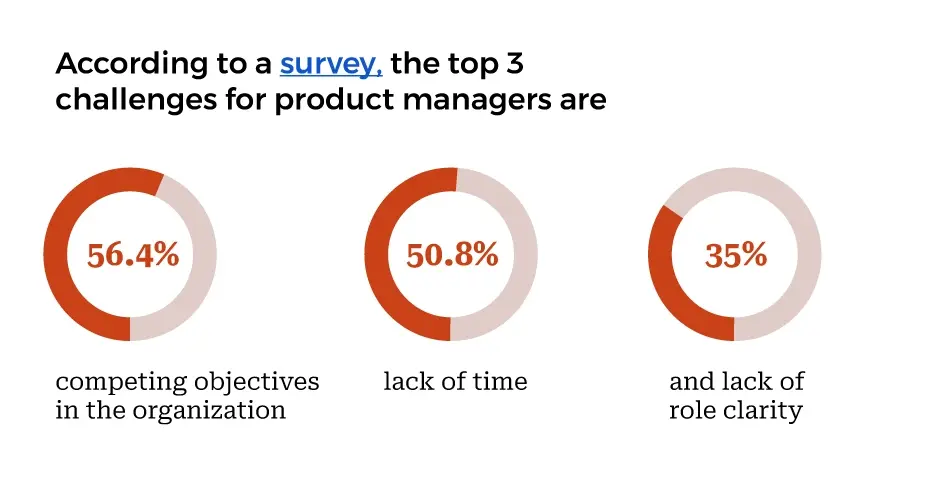 Design debt - Top3 challenges for product managers.