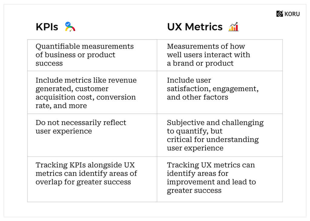 KPIs UX Metrics