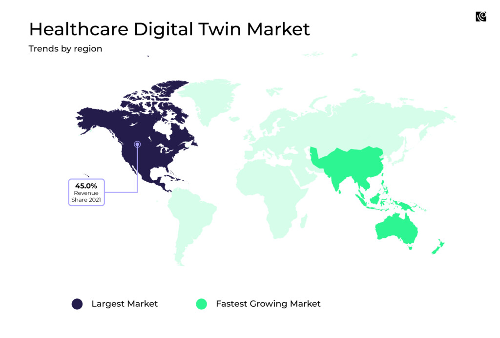 Healthcare Digital Twin