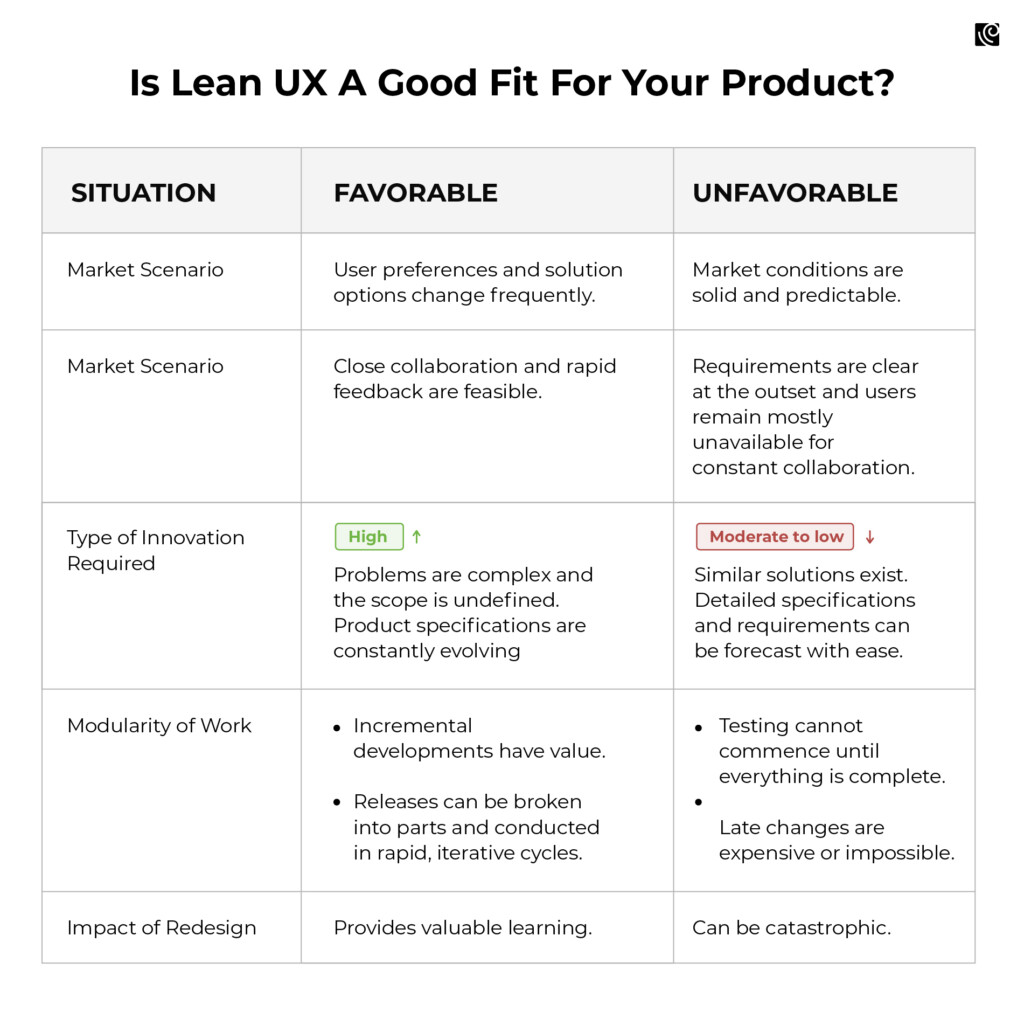 Is Lean UX a good fit for your product