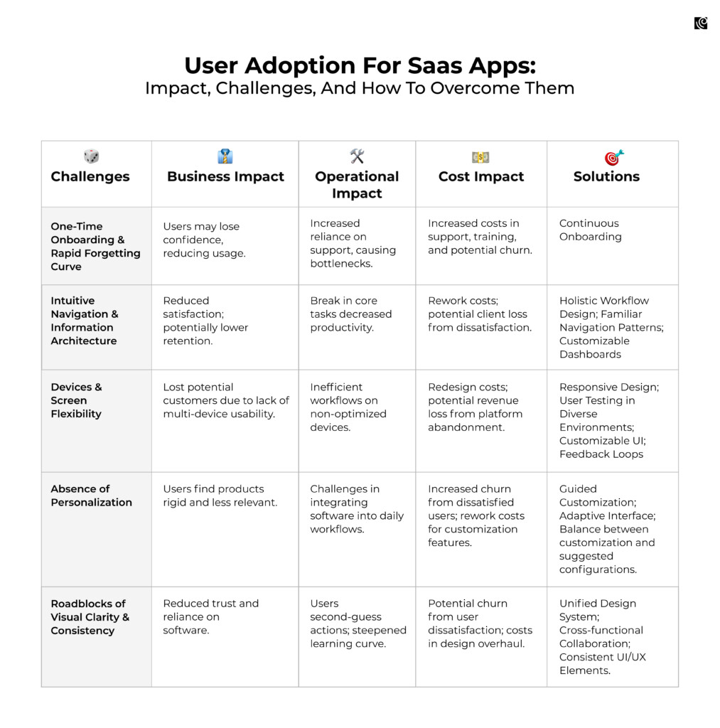 user adoption for SaaS apps