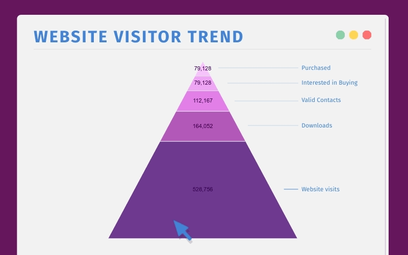 website visitor trend - b2b product